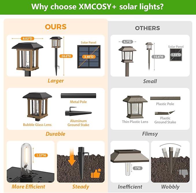 XMCOSY+ Solar Pathway Lights Outdoor 25 LM LED Garden Lights with Seed Glass 2-Tone/Colour Waterproof Solar Powered Decorative Lighting for Yard Landscape Driveway Walkway (Warm White)