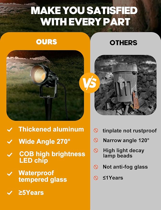 12W Low Voltage LED Landscape Lights - 12V Super Warm White Spotlight Landscape Lighting IP65 Waterproof Christmas Decorative Lights Outdoor Indoor for Tree Garden Yard Pathway 4 Pack with Connector