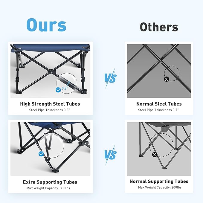 ALPHA CAMP Low Folding Camping Chair Portable Beach Chair with Cup Holder Storage Bag Carry Bag Lightweight Lawn Chair for Outdoor Concert Picnic Travel Support 300lbs