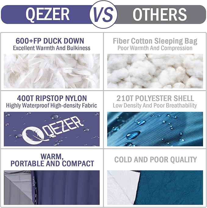 Down Sleeping Bag for Adults 0 Degree Warm Winter Mummy Lightweight Compact Outdoor Sleeping Bag for Camping Backpacking Hiking Cold and Warm Weather with 600 Fill Power Down