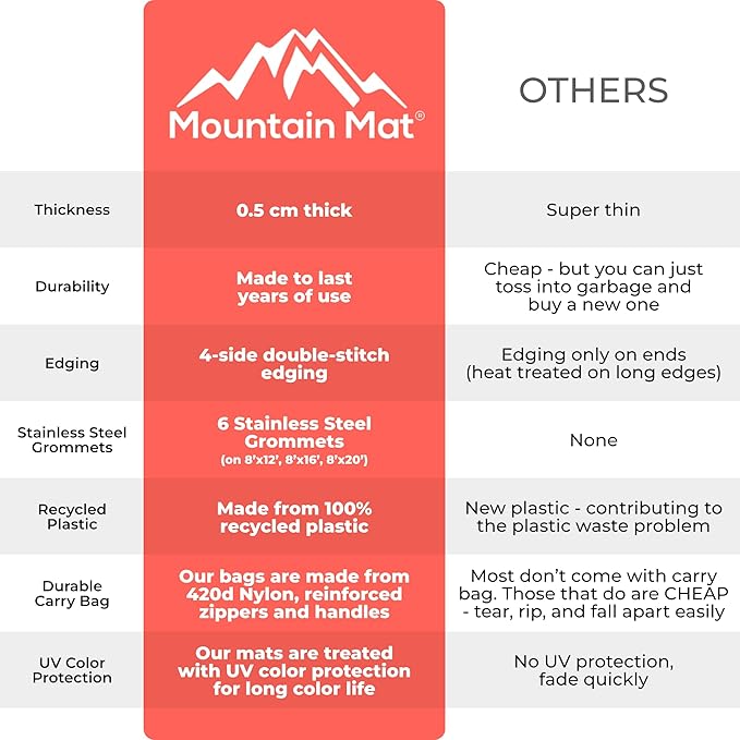 Mountain Mat Premium Outdoor RV Patio mat Sizes 8' x 12' 8' x 16' 8' x 20' Made from 100% Recycled Plastic for Tents Decks Campers and Beach – with Durable Carry Bag (8x12 Grey Diamond)