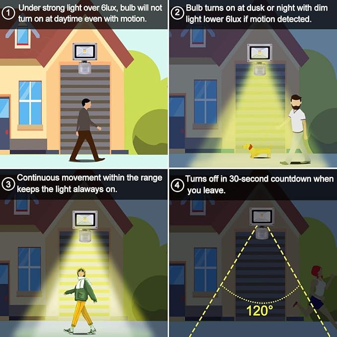 Z Motion Sensor Flood Lights Outdoor10W Induction LED Lamp IP65 Waterproof Spotlight3200K LED Sensor LightSecurity Light with US 3-Plug (Warm White-Grey)