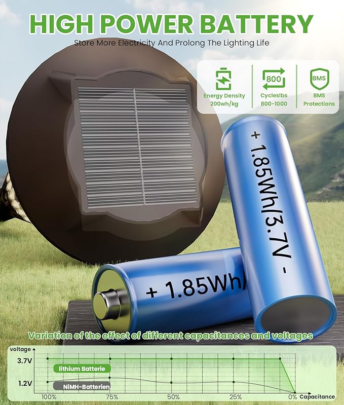 4 Pack Solar Pathway Lights Waterproof IP65 2-in-1 Warm&ampCool Solar Lights Outdoor Bright Solar Light Outside Pathway Auto On/Off Outdoor Light for Yard Walkway Driveway Landscape
