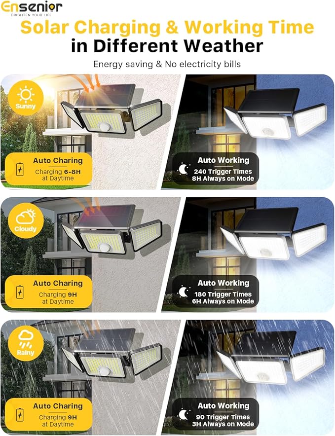 Ensenior Solar Lights Outdoor Motion Sensor 2600LM 220 LED High Brightness 3 Head 270° Wide Angle Flood Lights Remote Control Security Lights 4 Modes IP65 Waterproof Wireless Wall Light 4 Pack