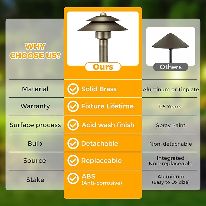 Gardencoin Solid Brass Low Voltage Landscape Pathway Lights (6'' Shade 19'' Tall) 12V LED Heavy Duty Path Lighting Outdoor Wired Waterproof Antique Bronze Walkway Light Without G4 Bulb6 Pack