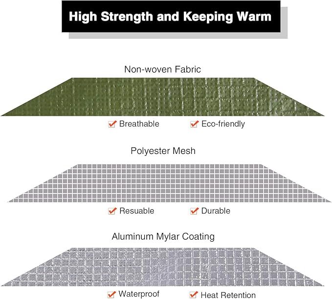 RedSwing 2 Pack Heavy Duty Waterproof Emergency Thermal Tarp Insulated Survival Blanket for Outdoor Camping Hiking and Emergency Shelter Green+Black