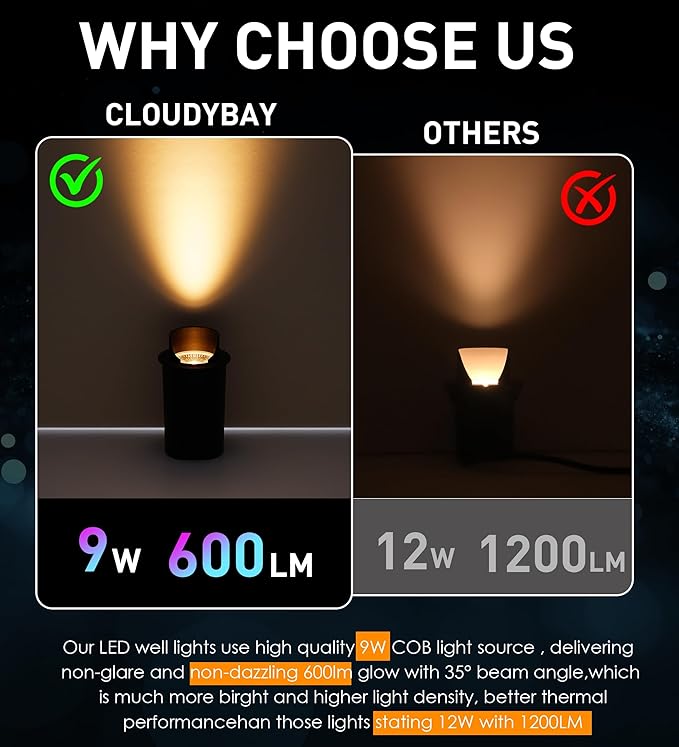 [6 Pack] CLOUDY BAY 9W Well Lights Landscape LED In Ground OutdoorShielded TopLow Voltage 12-24V AC/DCWaterproof Aluminum Uplights2700K/3000K/3500K/4000K/5000KTransformer Excluded