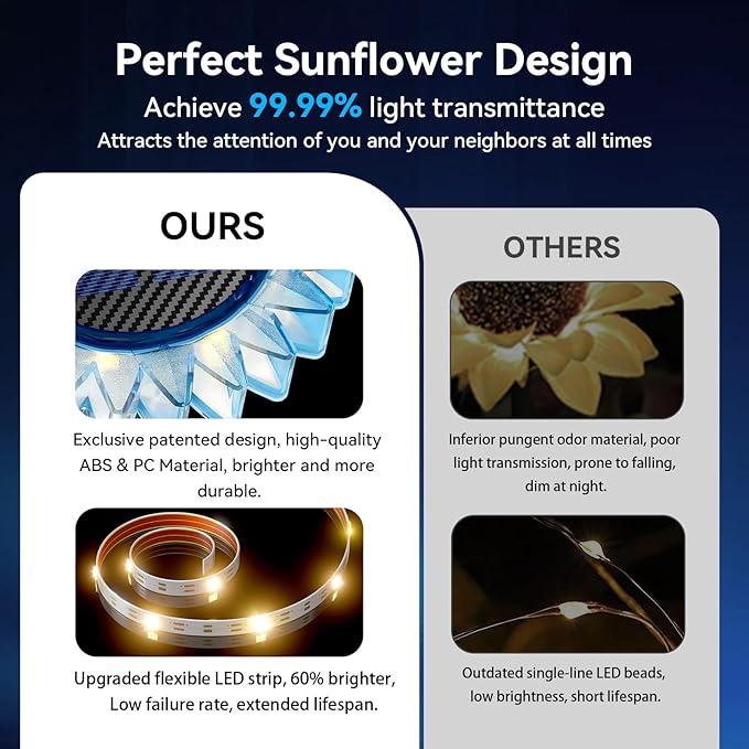Solar Garden Lights - Upgraded Solar Sunflower Light Ground/Wall 2 In 1 Solar Outdoor Lights Waterproof IP67Garden Yard Patio Backyard Pathway Landscape Fence Wall Decoration Warm White(4 Pack)