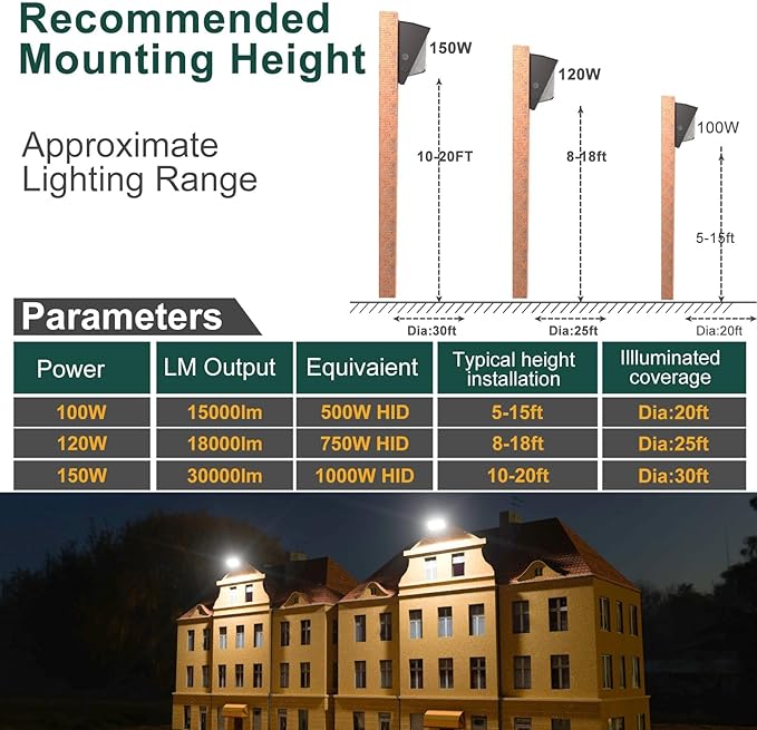 150W LED Wall Pack Lights 100-277v Dusk to Dawn with Photocell 22500Lm 5000K Daylight IP65 Waterproof Outdoor Exterior Lighting Energy Saving ETL | 5-Year Warranty(Height:10~20ft)-10Pack