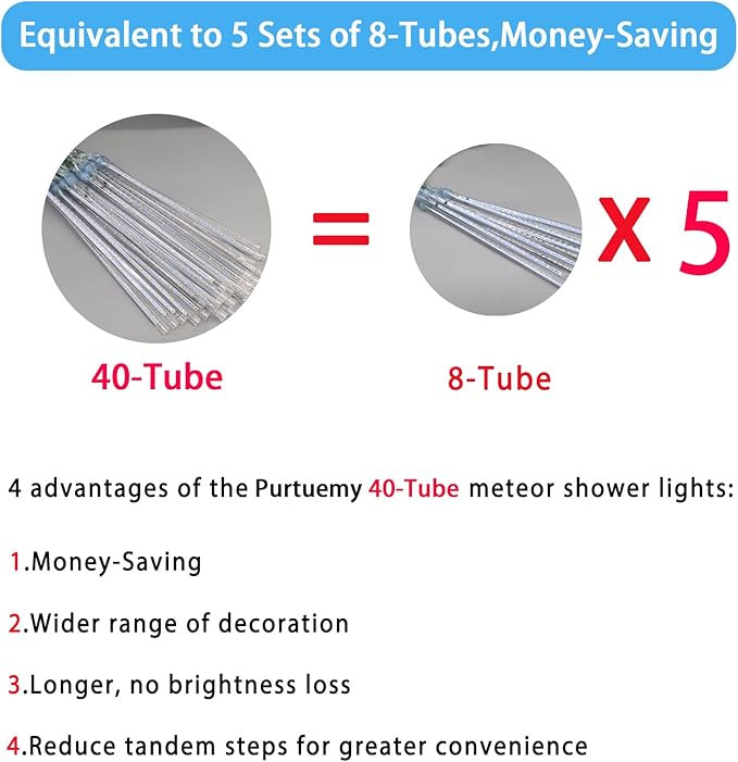 Blue Christmas Icicle Lights Outdoor: 40 Tube(Equivalent to 5 Sets of 8-Tubes) Meteor Shower Rain Lights - Waterproof Christmas Halloween Decorations for Yard Outside Tree Roof UL Plug