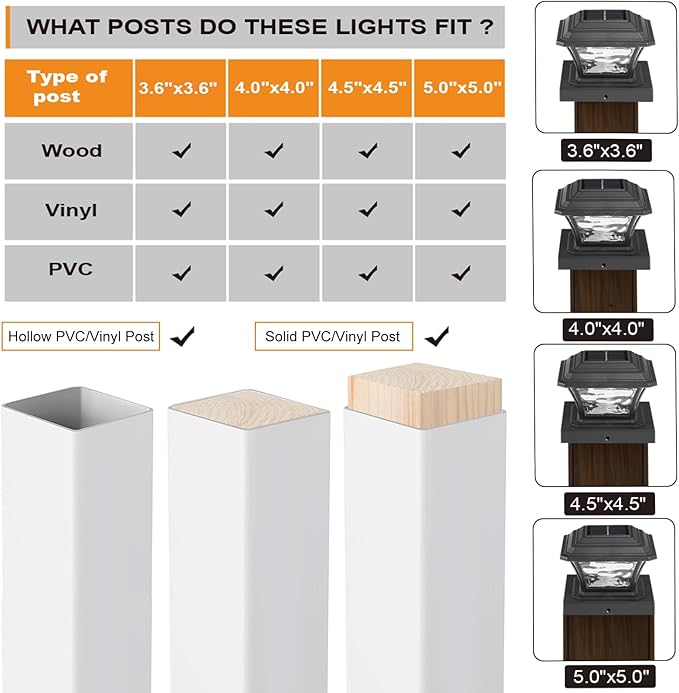 Solar Post Cap Lights Warm White/RGB Automatic Cycling/Fixed RGB Color 9 Colors to Choose 20 Lumens Fence Post Solar Lights for 3.6x3.6 4x4 4.5x4.5 5x5 Wooden/Vinyl Posts Black 2 Pack