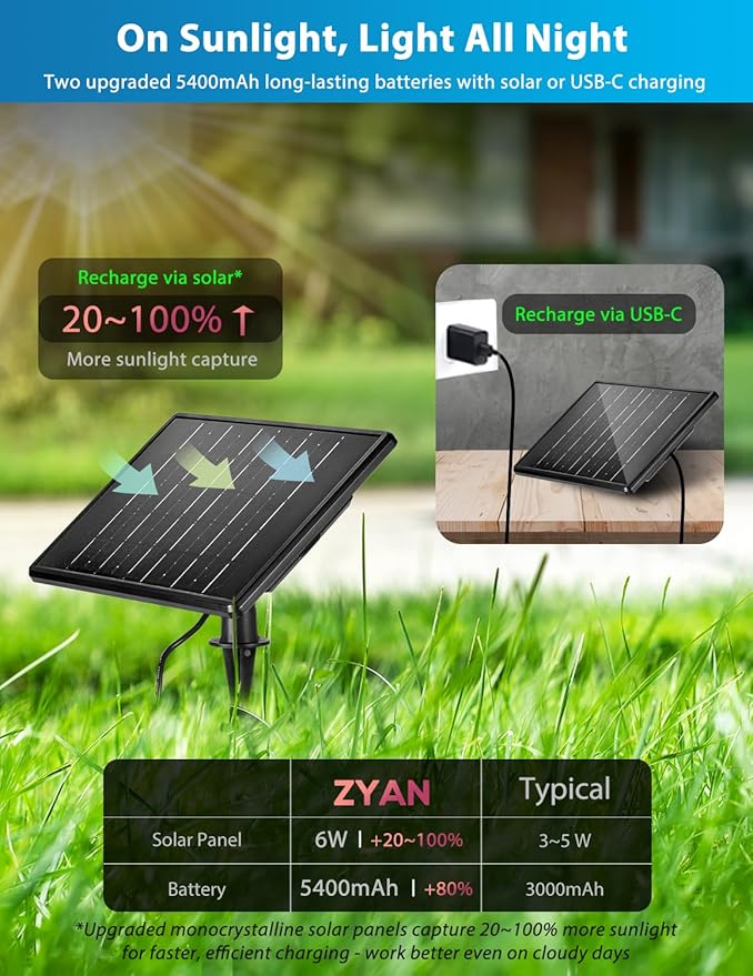 ZYAN Solar Landscape Spotlights Separate Monocrystalline Panels &amp USB-C Powered 10800mAh Auto On Off Dusk to Dawn Outdoor IP65 Waterproof Warm White for Yard Path Patio (8 Pack)