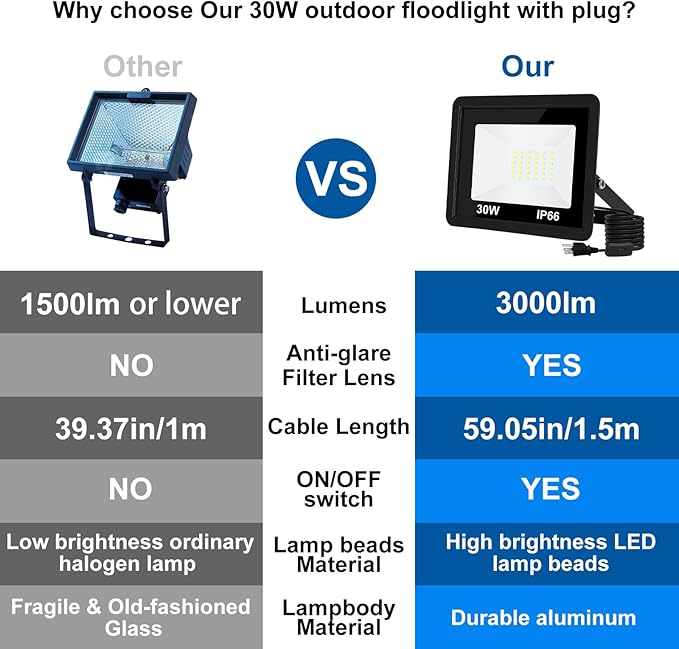 LED Flood Light Outdoor30W LED Work Light with ON/Off Switch Plug in Security Lights IP66 Waterproof 6500K 2Pack Portable Exteriores Floodlights for Yard Garage Stadium Garden Patio