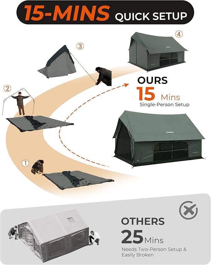 KingCamp Camping Tent with Floor 6-8 Person Canvas Hot Tent with Stove Jack Waterproof &amp Windproof Cabin Tent for Family Camping &amp Outdoor Parties