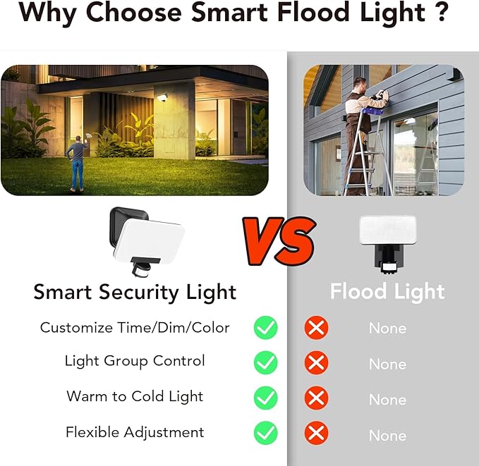 OREiN Smart Flood Lights Outdoor 2700K-6500K CCT Dusk to Dawn LED Security Lights with APP Control 24W=200W. 1%-100% Brightness IP65 Waterproof Bluetooth Conncected Floodlight 1 Pack (Hardwired)