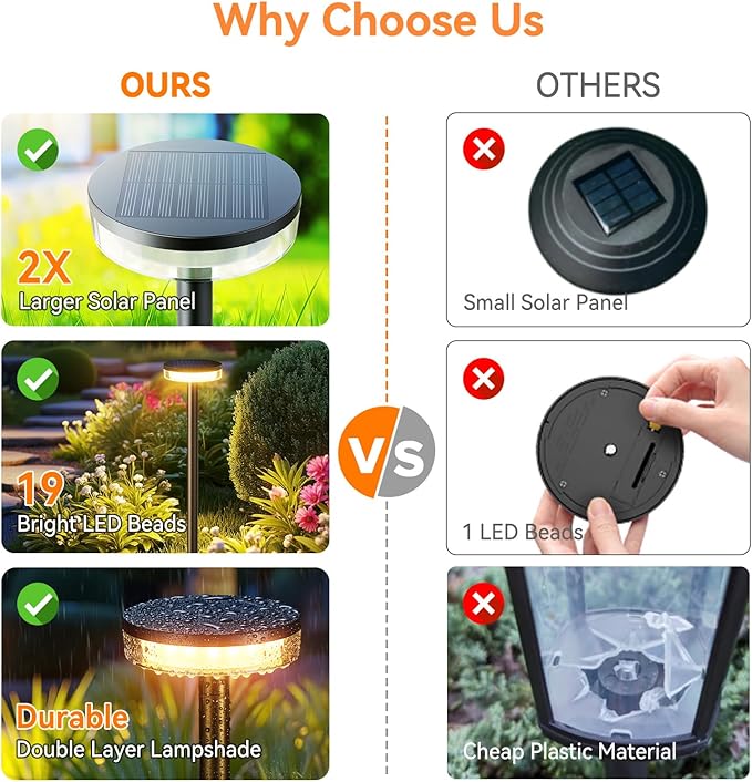 LETMY Solar Pathway Lights Outdoor 6 Pack 2X Brighter Solar Lights Outdoor Waterproof Taller Pathway Light with Larger Panel Auto On/Off Up to 12Hrs Driveway Light for Yard Outside Patio Path Lawn