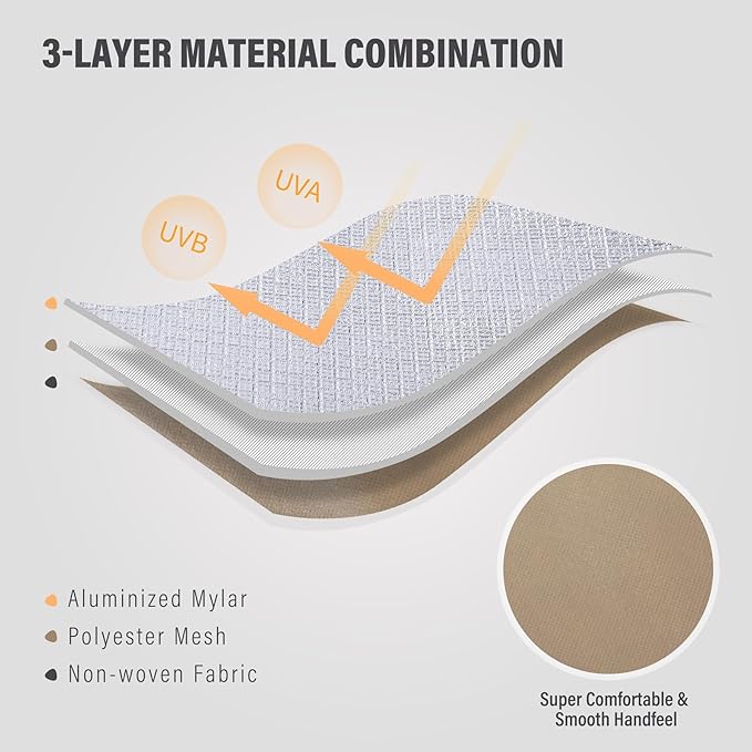 RedSwing Heavy Duty Survival Blanket Waterproof Emergency Thermal Tarp Multipurpose Reflective Insulated All Weather Blankets for Camping Hiking Brown