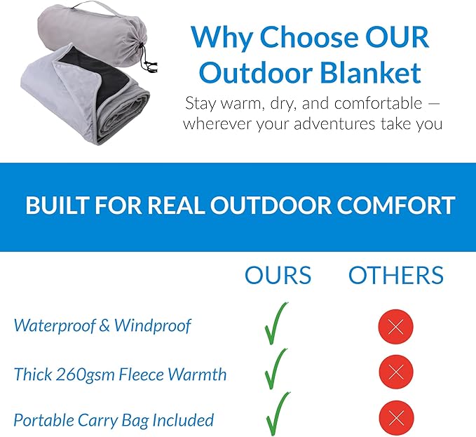 Threadart Outdoor Rainproof &amp Windproof Thick Stadium Blanket | for Camping Picnic Sports Festivals Football Baseball Concerts Parks Beach 55 x 79