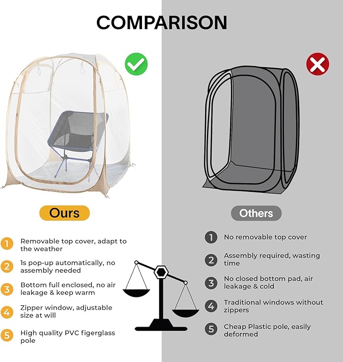 EighteenTek® Pod All Weather Sports Tent with Attached Floor Instant Outdoor Bubble Tent Rainproof Camping Sun Shelter for Sports Events Camping Fishing Cheering 1-4 Person