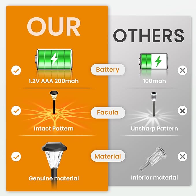 GIGALUMI 10 Pack Solar Lights Outdoor Waterproof Outdoor Solar Lights for Yard Solar Garden Lights Yard Decorations Outdoor for Pathway Patio Garden Driveway Lawn and Landscape(Warm White)