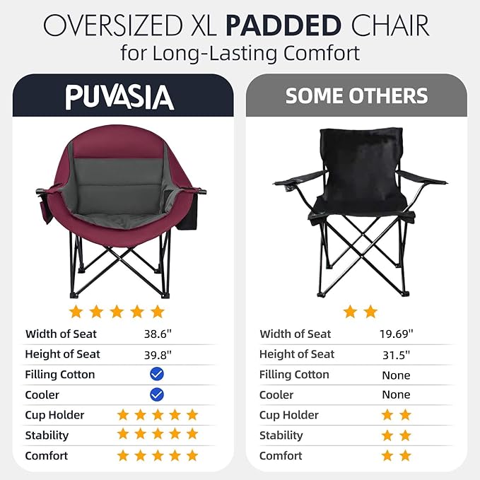 Oversized Camping Chair for Adults - Heavy Duty Padded Outdoor Folding Lawn XL Camp Chair with Cup Holder Cooler Pockets for Sports Beach Fishing Garden Portable Supports 500lbs Red/Grey