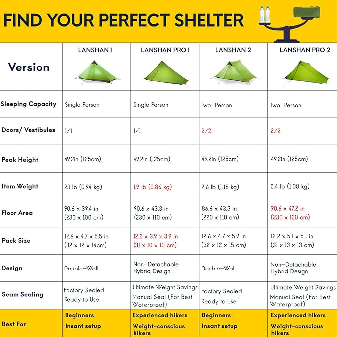 LANSHAN Ultralight Tent 3-Season Backpacking Tent for 1-Person or 2-Person Camping Trekking Kayaking Climbing Hiking