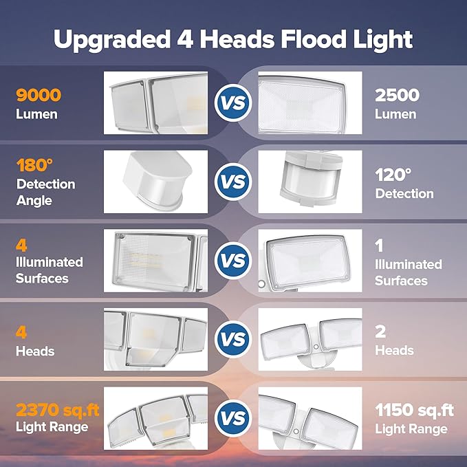 LUTEC 80W 9000LM LED Security Light Hardwire Motion Sensor Outdoor Lights 4 Head LED Flood Lights Outdoor 5000K Daylight IP65 Waterproof Motion Detected Lights for Outside Garage Yard (White)
