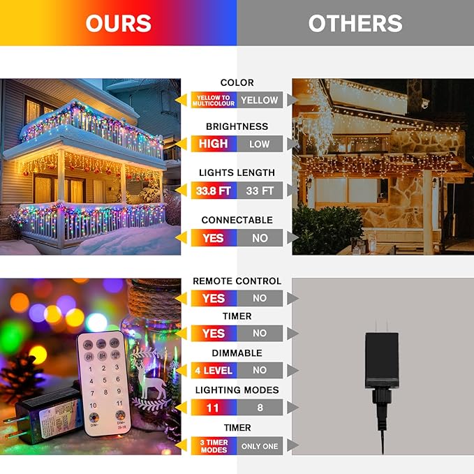JMEXSUSS Color Changing Outdoor Waterproof Icicle Lights 400 LED with Remote Warm White to Multicolor for Christmas Eaves Party Decorations