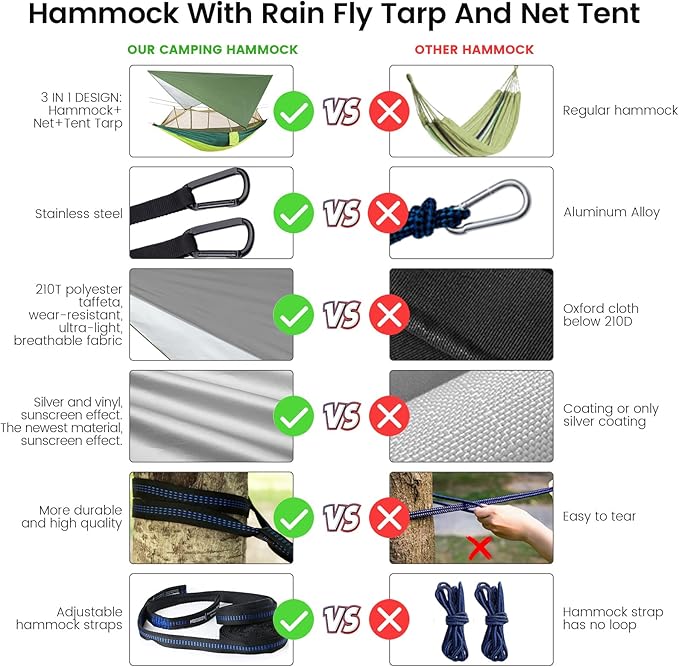 Camping Hammock with Mosquito Net &amp Rain Fly Tent Tarp &amp Tree Straps Portable Strong Nylon Hammock Parachute Tent w/Storage Bag for Camping Hiking Backyard Outdoor Backpacking Travel