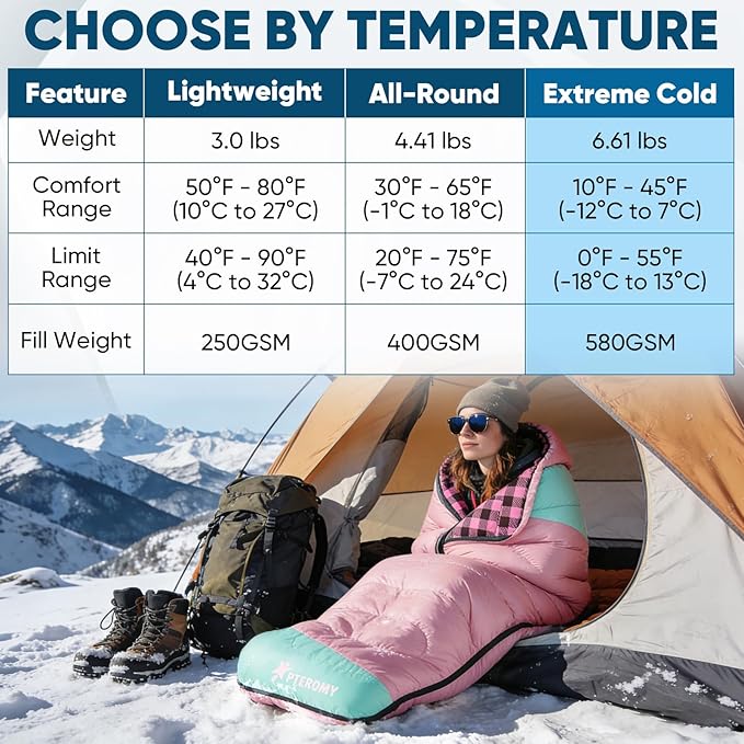 PTEROMY Sleeping Bags for Adults Lightweight and Machine Washable Water Resistant Backpacking Camping Sleeping Bag for Warm Cold Weather Camping Essentials for Hiking Travel