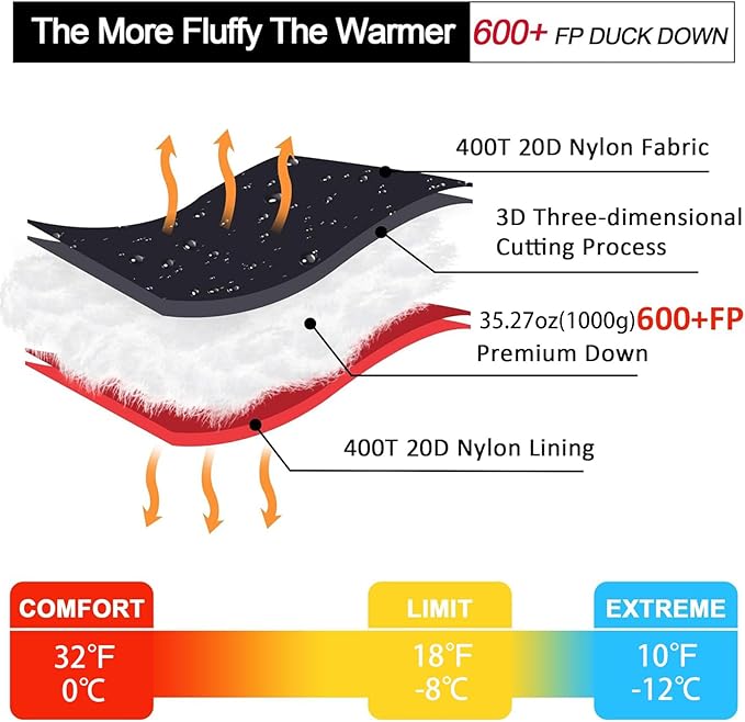 Ultralight Down Sleeping Bag for Adults with 600 Fill Power Compact Sleeping Bag for Backpacking Hiking and Camping