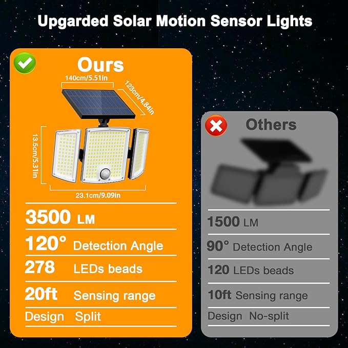 Onforu Solar Lights Outdoor 3500LM 278 LEDs Split Motion Sensor Flood Lights with 16.4 ft Cable 3 Modes IP65 Waterproof Security Lights with Remote Control for Yard Pathway Pool Garage 4 Pack