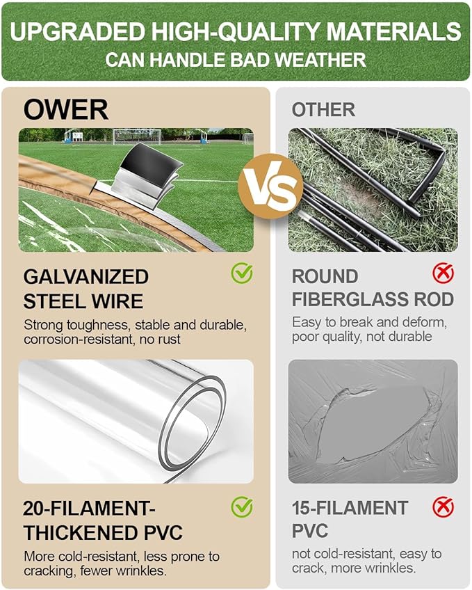 Pop Up Sports Tent - Thick PVC Scratch-Resistant Bubble Clear Tent Instant Weather Proof Pod with Extra Top Cover for Soccer Football Games Outdoor Events 3-4 Person