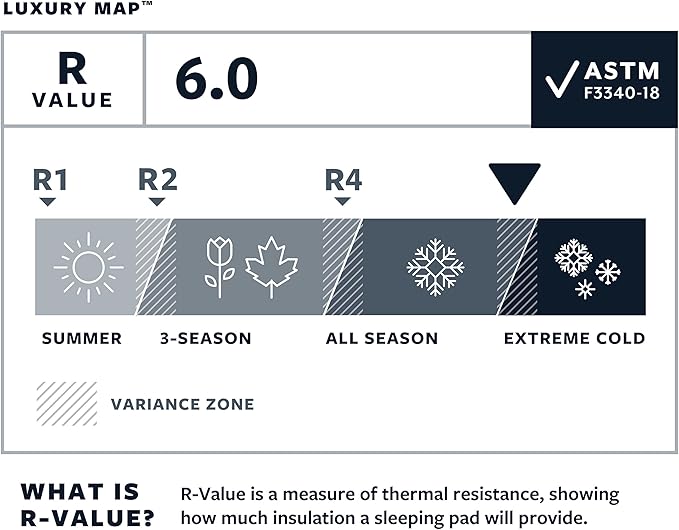 Therm-a-Rest LuxuryMap Self-Inflating Foam Camping Sleeping Pad Regular - 20 x 72 Inches