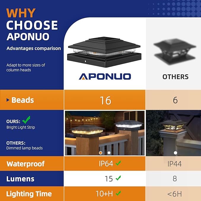APONUO Solar Post Cap Lights 12-Pack Black IP64 Waterproof 16 LED Fence Post Solar Lights for 4x4 5x5 6x6 Wood/Vinyl Posts 2-Mode Deck Post Lights Solar Powered 10-Hr Lighting for Patio Yard Porch