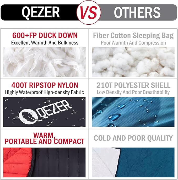 Ultralight Down Sleeping Bag for Adults with 600 Fill Power Compact Sleeping Bag for Backpacking Hiking and Camping