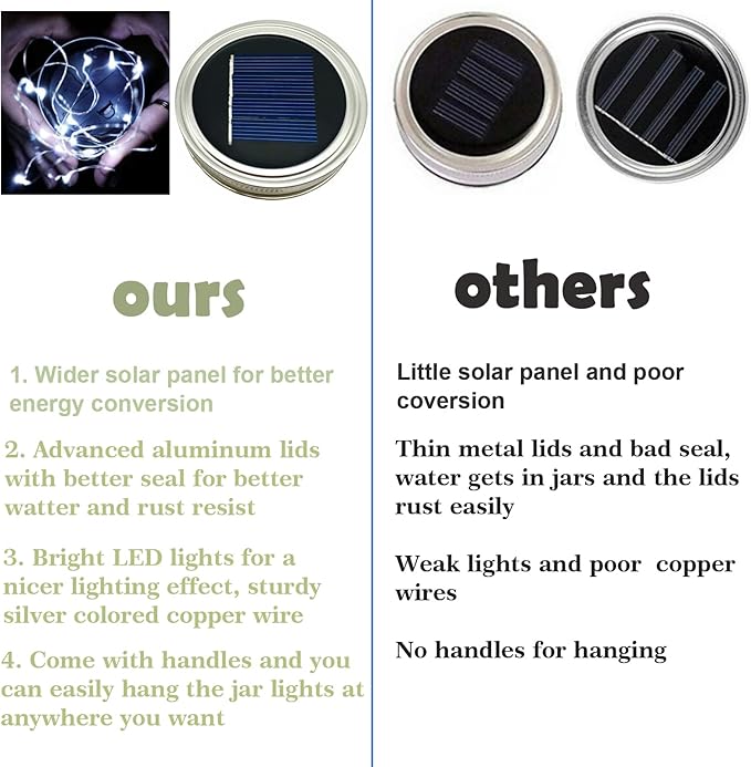 SmilingTown Solar Light for Mason Jars 20 LED Outdoor Fairy String Light Lids with Hangers for Jar Lantern Waterproof Rust Resist for Patio Lawn Garden Decor No Jars 10 Pack (Cool White)