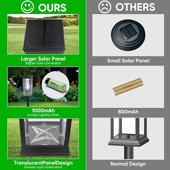 8 Pack Solar Pathway Lights OutdoorIP65 Waterproof - Bright Solar Lights OutdoorAuto On/Off Pathway Lights Solar PoweredSolar Path Lights for Walkway Driveway Garden (Cool White)