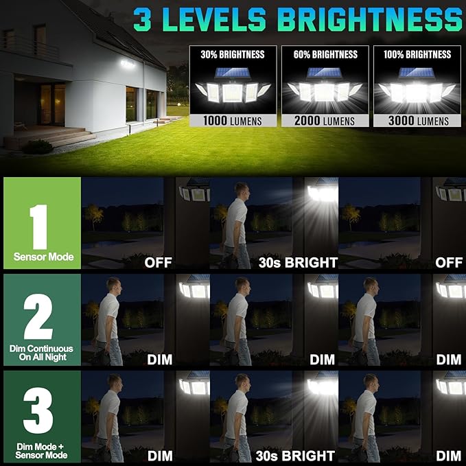 Solar Lights Outdoor Waterproof Motion Sensor - 416 LEDs 3000 Lumens Super Bright 3 Brightness 3 Modes 2400mAh 360° Illumination 32ft Solar Flood Security Light for Outside (with Stakes 2)