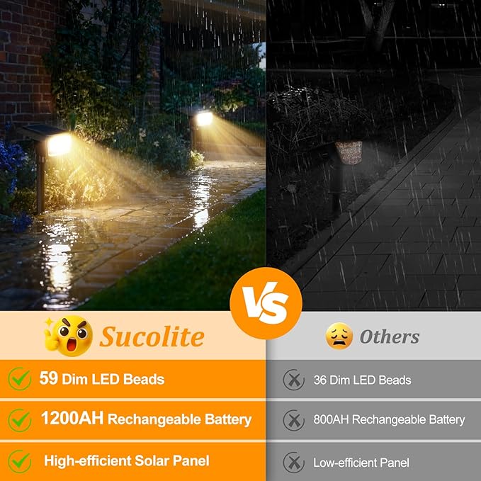 Sucolite 6-Pack Solar Spot Lights Outdoor Waterproof IP65 3 Lighting Modes 2-in-1 Solar Landscape Spotlights for Yard 59 LED Solar Powered Wall Lights for Garden Pathway Driveway Walkway Warm White