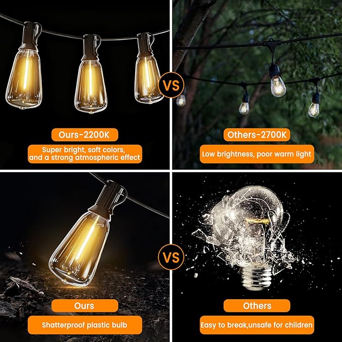 LED Outdoor String Lights 50ft ST38 Waterproof Patio Lights with 25 Vintage Shatterproof Bulbs(2 Spare) Dimmable Outside Hanging Edison String Lights for Backyard Porch Balcony Decor Warm White