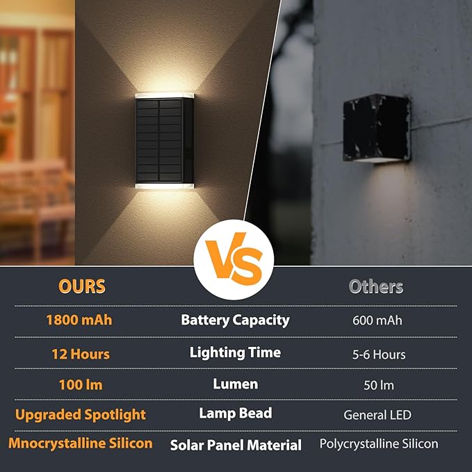 Solar Wall Light Outdoor  3000/4000/6000K 3 Modes Dusk to Dawn Lighting Wall Sconce IP67 Waterproof Up and Down Solar Lights Outdoor Front Door Light for House Garage Porch DoorwayFence (6PACK)