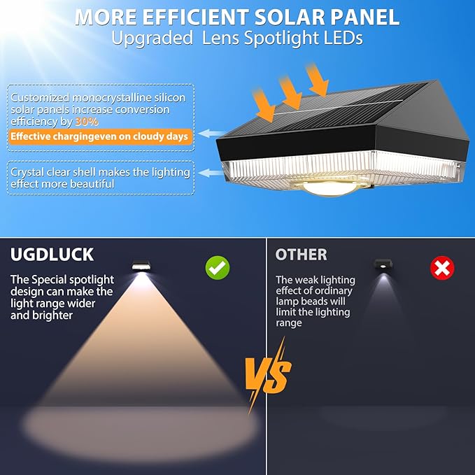 Solar Fence LightsWarm White &amp Cool White &amp RGB 7Colors ＆ Color Changing Mode IP65 Waterproof Solar Lights Outdoor Solar Deck Lights for Outside/Patio/Backyard/Wall/Pool/Fence/Railing/Step(1
