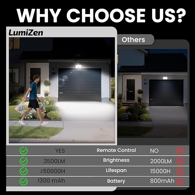 LumiZen Solar Lights Outdoor with Motion Sensor 3 Modes Split Flood Lights Waterproof Dusk to Dawn Solar Powered Security Spot Lights for Garden Barn Porch2 Pack