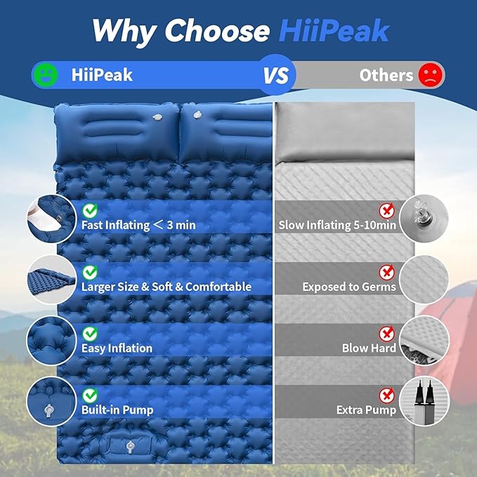 HiiPeak Sleeping Pad for Camping- Ultralight Inflatable Sleeping Mat with Built-in Foot Pump Upgraded Durable Compact Camping Air Mattress for Tent Backpacking Hiking (New Blue Double)