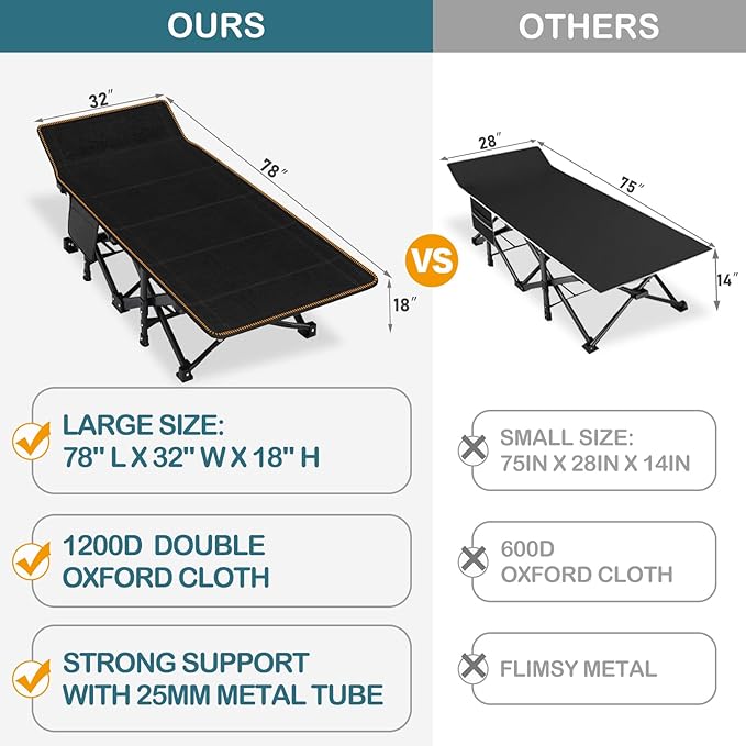 NAIZEA Folding Camping Cots for Adults Folding Cot with Mattress Camping Foldable Bed Portable Military Cot Double Layer Oxford Strong Heavy Duty Sleeping Cots w/Carry Bag for Camp Office Travel