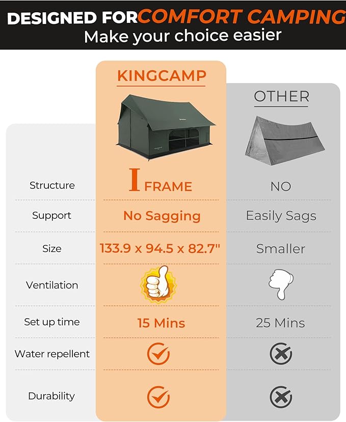 KingCamp Camping Tent with Floor 6-8 Person Canvas Hot Tent with Stove Jack Waterproof &amp Windproof Cabin Tent for Family Camping &amp Outdoor Parties