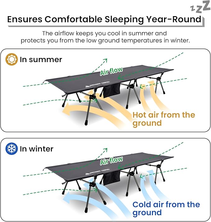 ONETIGRIS SUPRANUBIS Camping Cot Height Adjustable with Cot Leg Extenders Strong Support 330lbs Lightweight Comfortable Folding Bed for Camping Hiking Travel Truck Beach Office Nap