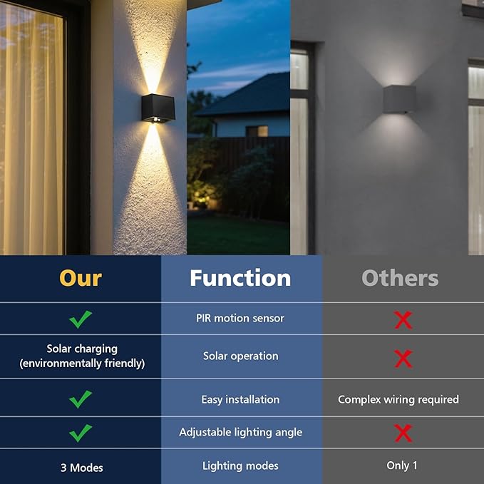 T-SUN Solar LED Wall Light Outdoor Dusk to Dawn Motion Sensor Solar Lantern Sconce with 3 Lighting Modes Wireless Exterior Porch Light Fixture for Fence Patio Yard Garage Garden