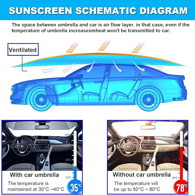 Mobile Retractable Car Awning | Automatic Car Awning Anti-Hail/Anti-Falling Objects Manual and Automatic Removable BatteryRemote ControlGrey4.8m